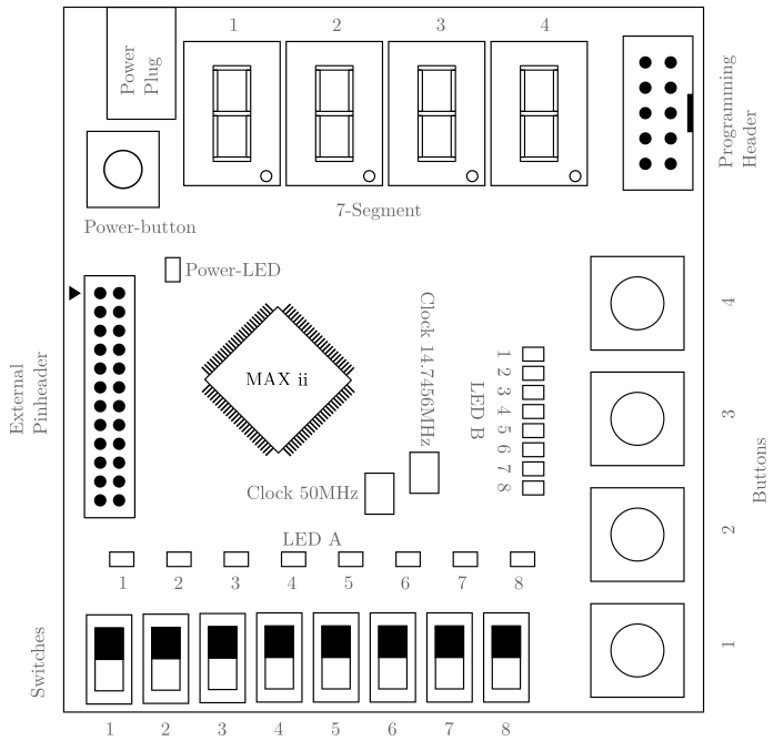 Floorplan of the MAXwel board